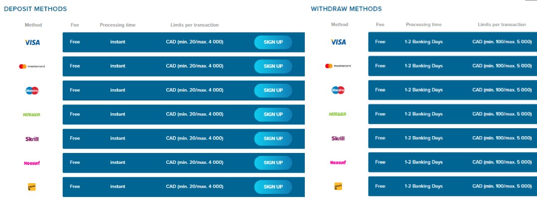 Northcasino Payment Methods